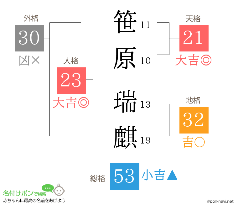 笹原 瑞麒さんの姓名判断結果