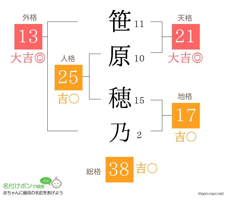 笹原 穂乃さんの姓名判断結果