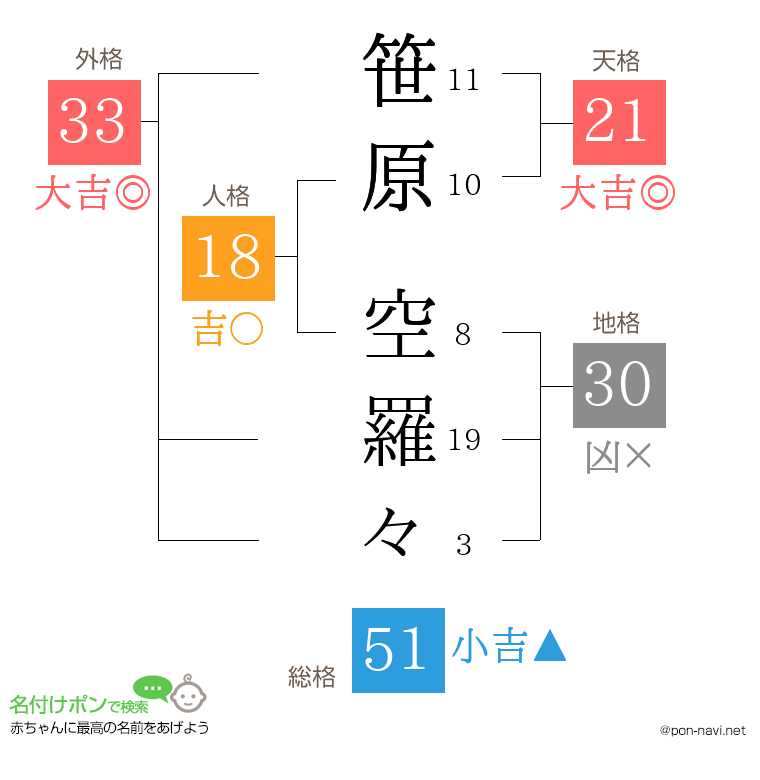 笹原 空羅々さんの姓名判断結果