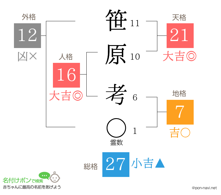笹原 考さんの姓名判断結果