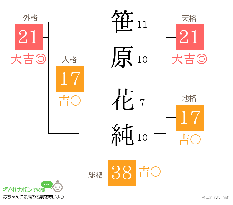 笹原 花純さんの姓名判断結果