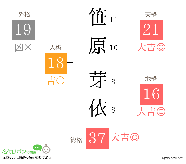 笹原 芽依さんの姓名判断結果