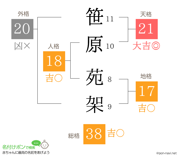 笹原 苑架さんの姓名判断結果