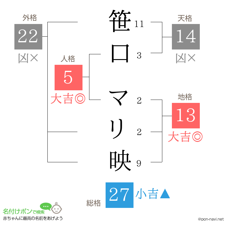 笹口 マリ映さんの姓名判断結果