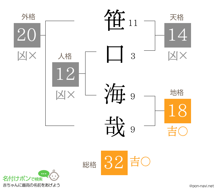笹口 海哉さんの姓名判断結果