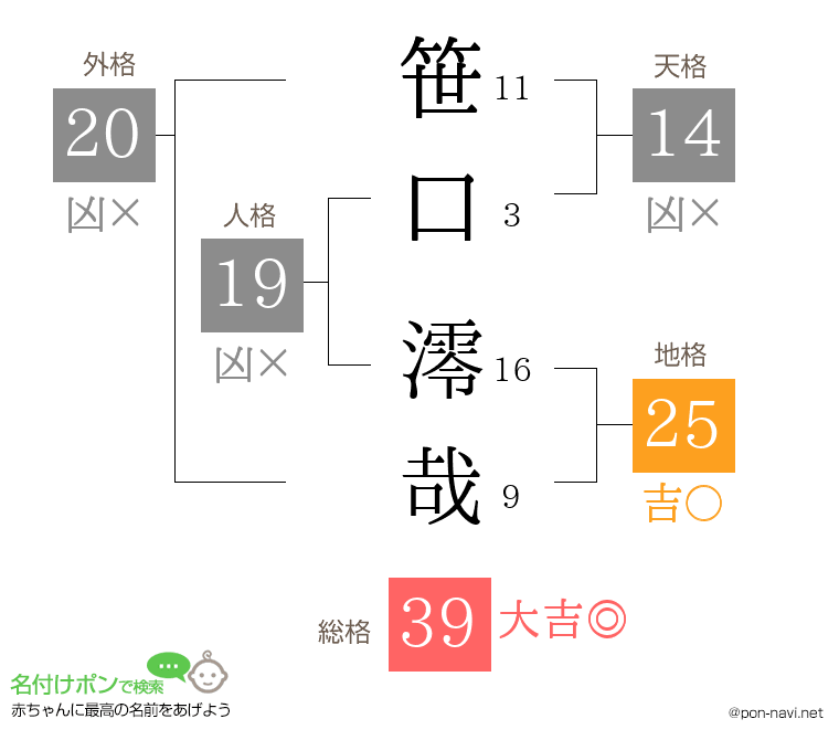 笹口 澪哉さんの姓名判断結果