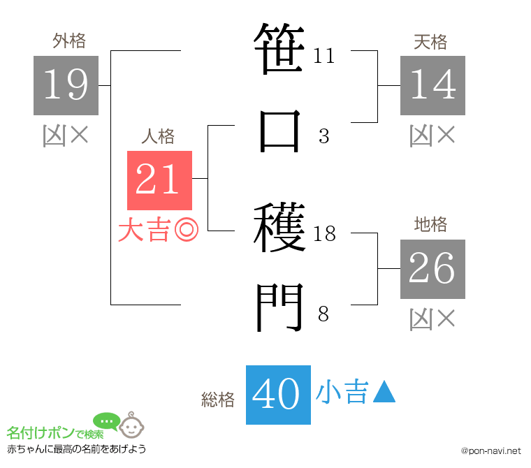 笹口 穫門さんの姓名判断結果