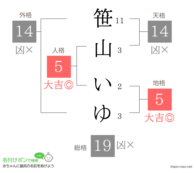 笹山 いゆさんの姓名判断結果