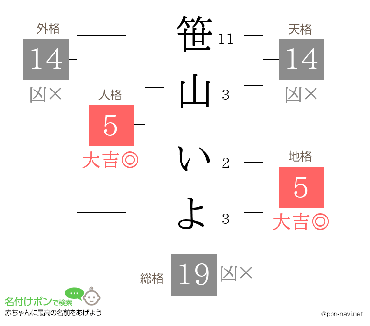 笹山 いよさんの姓名判断結果