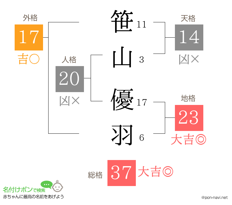 笹山 優羽さんの姓名判断結果