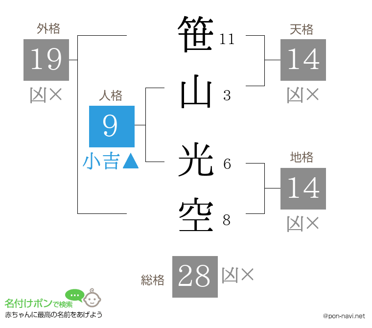 笹山 光空さんの姓名判断結果