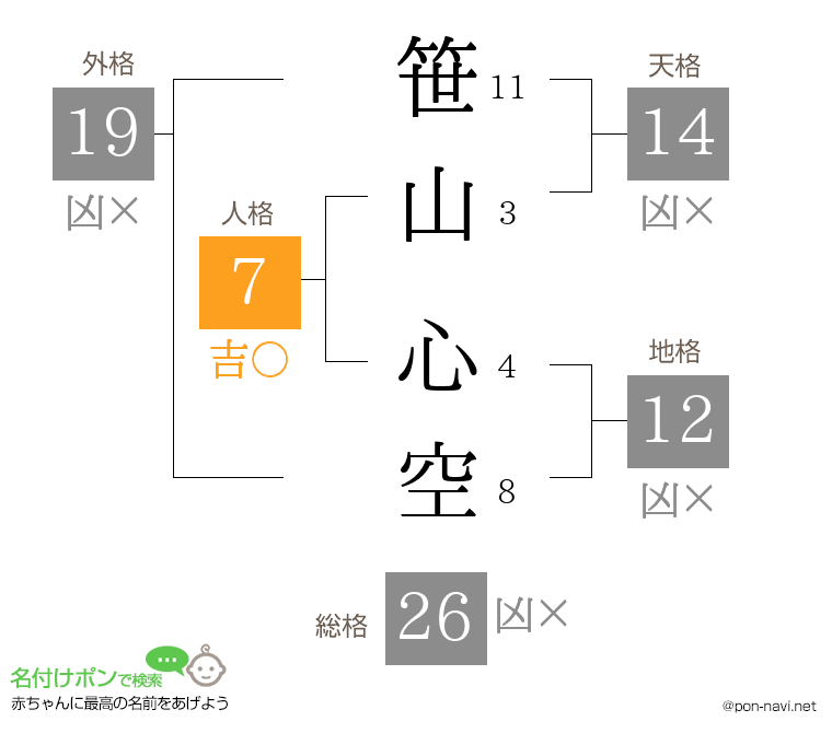 笹山 心空さんの姓名判断結果