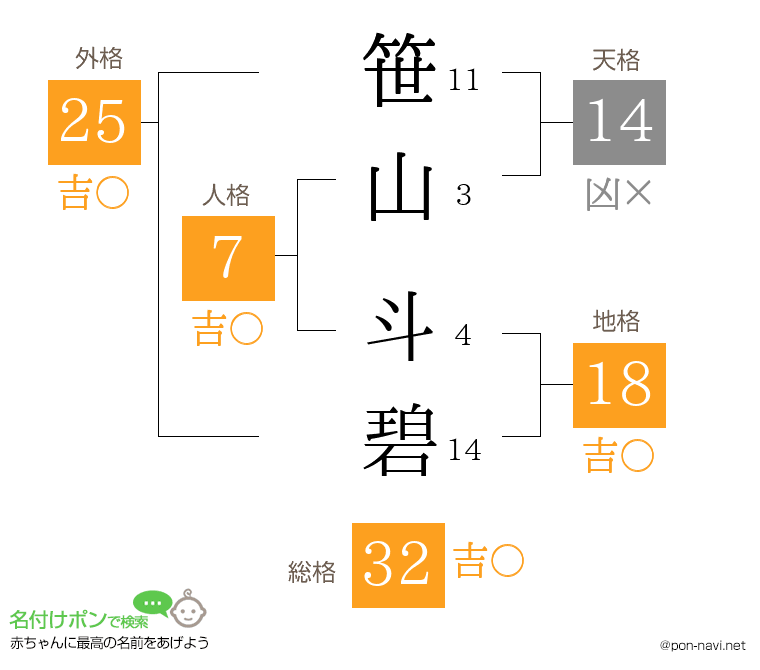笹山 斗碧さんの姓名判断結果