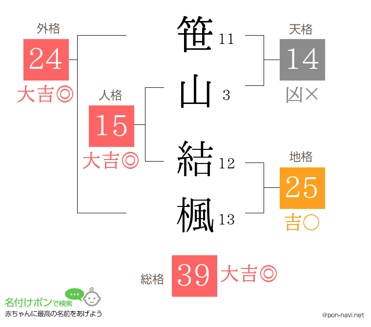 笹山 結楓さんの姓名判断結果