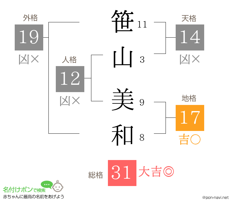 笹山 美和さんの姓名判断結果