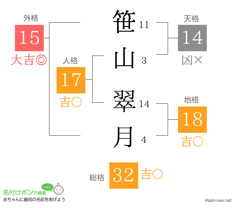 笹山 翠月さんの姓名判断結果
