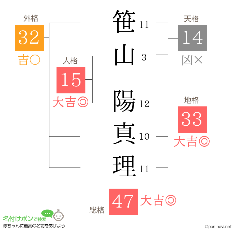 笹山 陽真理さんの姓名判断結果
