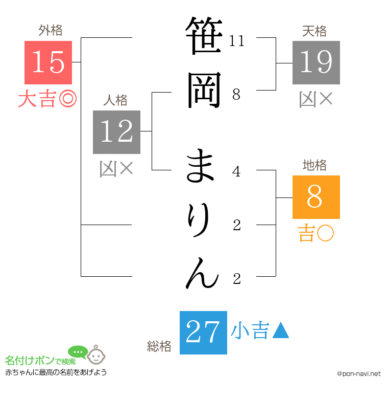 笹岡 まりんさんの姓名判断結果