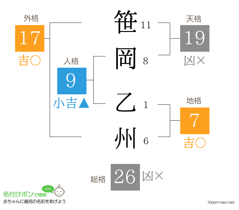 笹岡 乙州さんの姓名判断結果