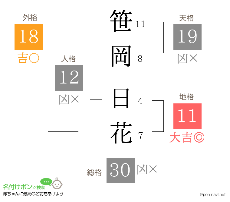 笹岡 日花さんの姓名判断結果