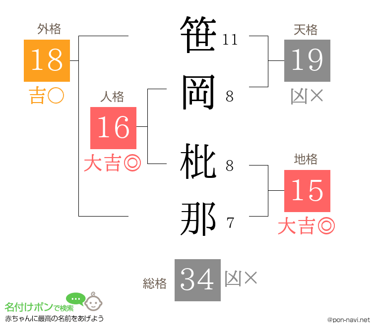 笹岡 枇那さんの姓名判断結果