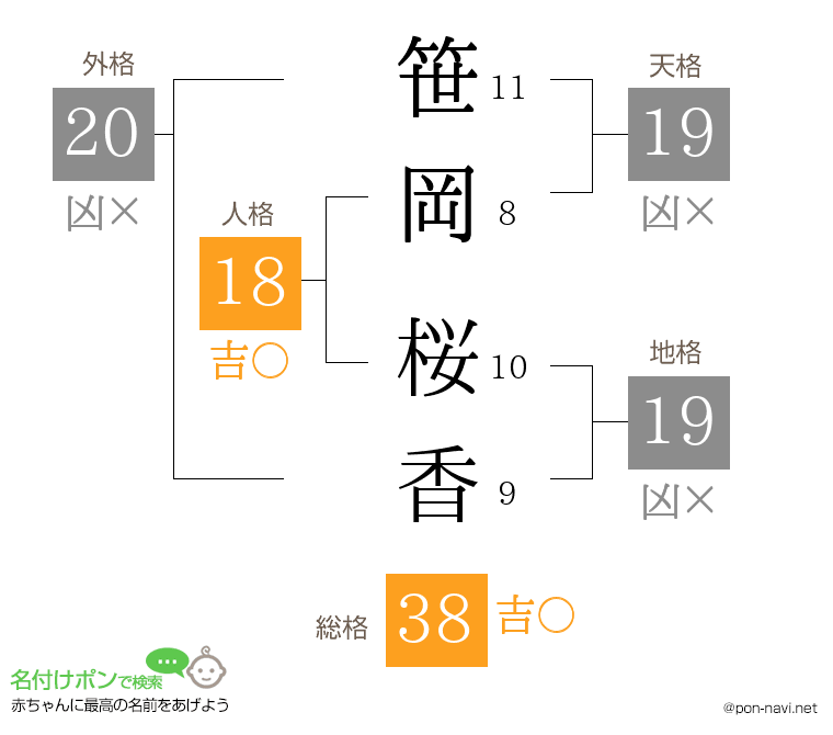 笹岡 桜香さんの姓名判断結果