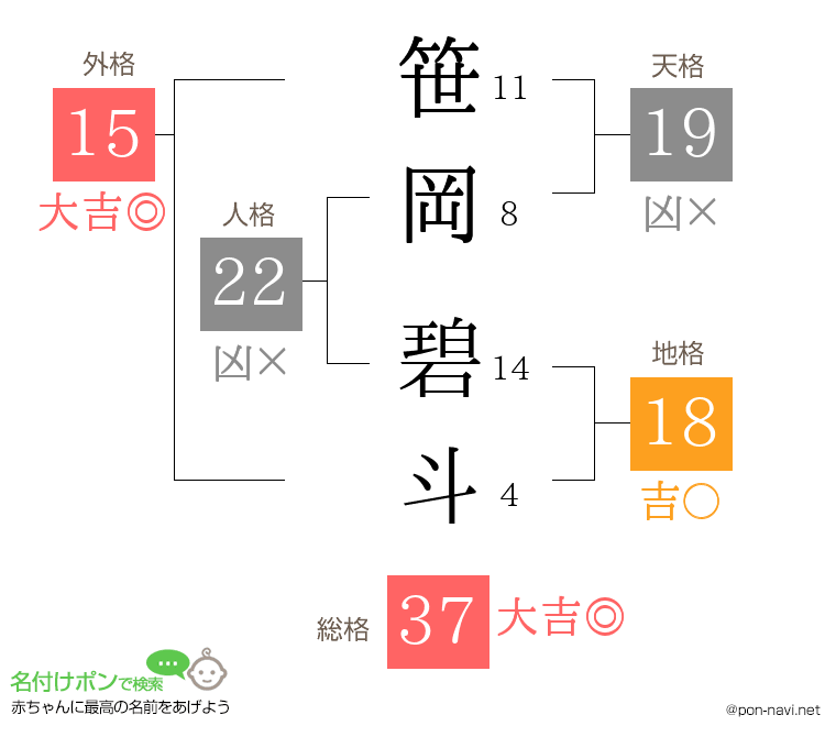 笹岡 碧斗さんの姓名判断結果