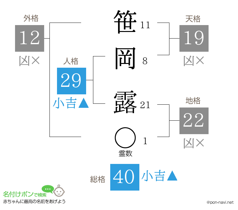 笹岡 露さんの姓名判断結果