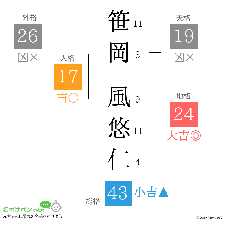 笹岡 風悠仁さんの姓名判断結果