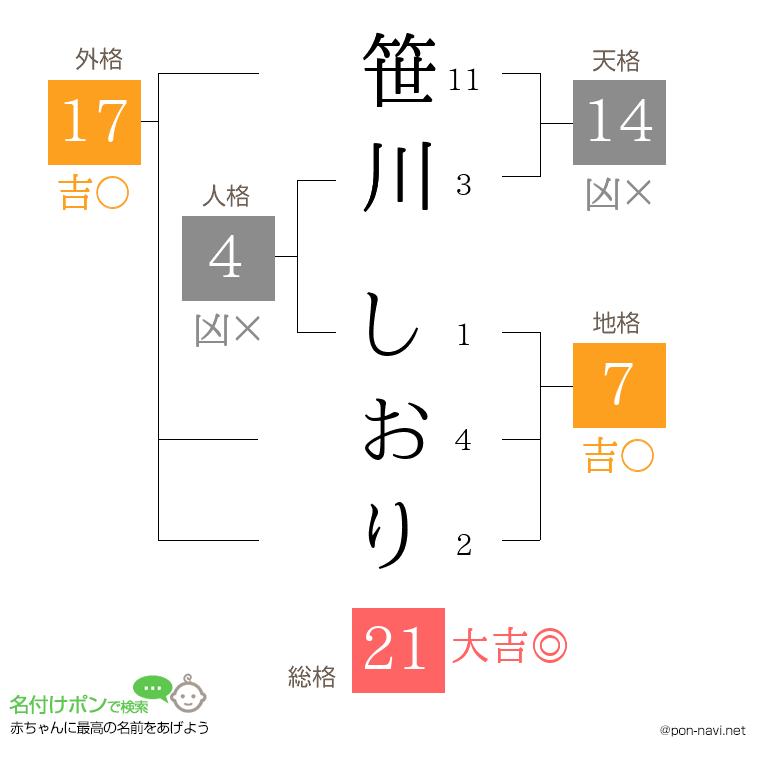 笹川 しおりさんの姓名判断結果