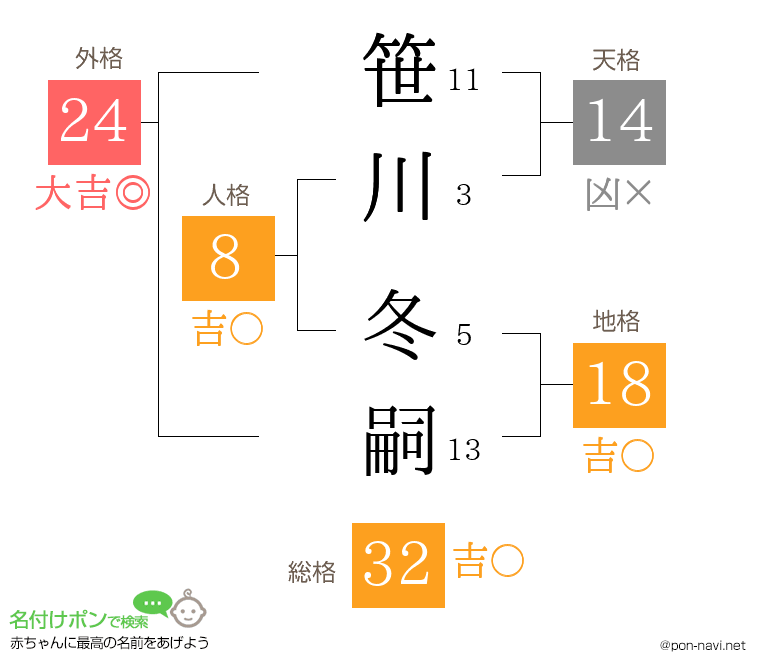 笹川 冬嗣さんの姓名判断結果