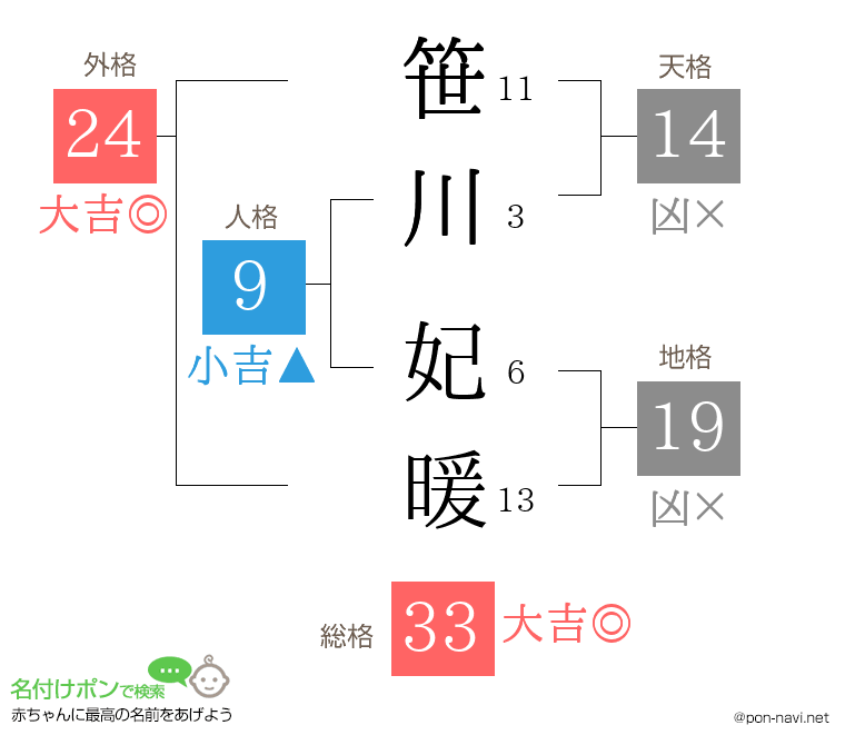 笹川 妃暖さんの姓名判断結果