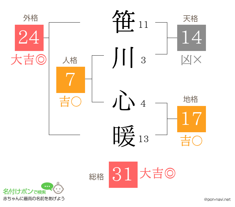 笹川 心暖さんの姓名判断結果