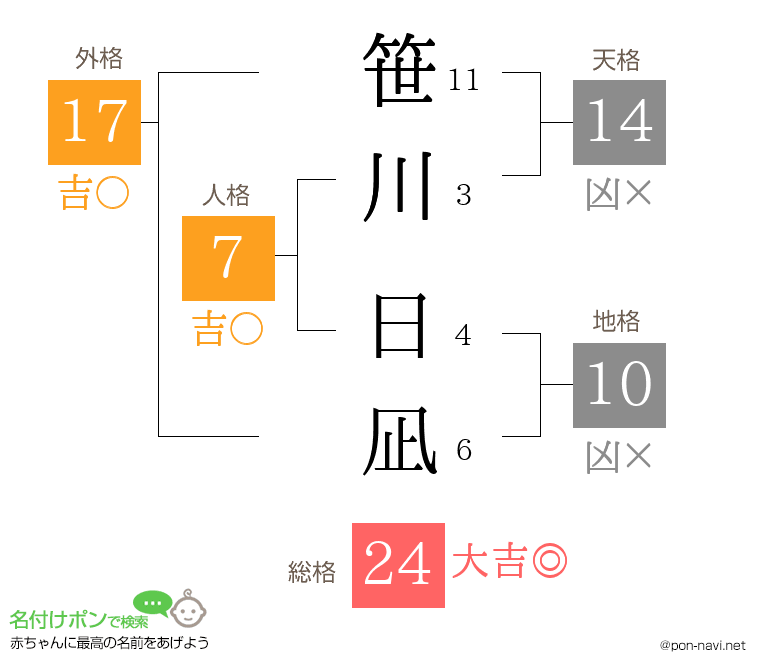 笹川 日凪さんの姓名判断結果