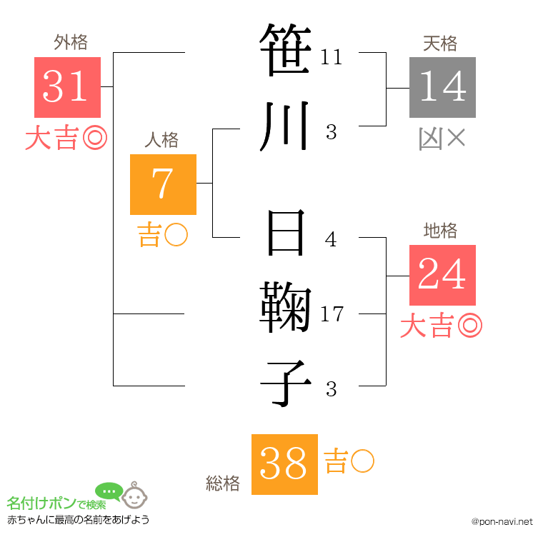 笹川 日鞠子さんの姓名判断結果