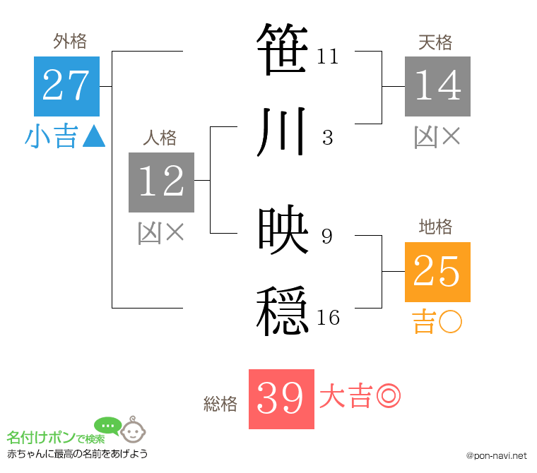 笹川 映穏さんの姓名判断結果