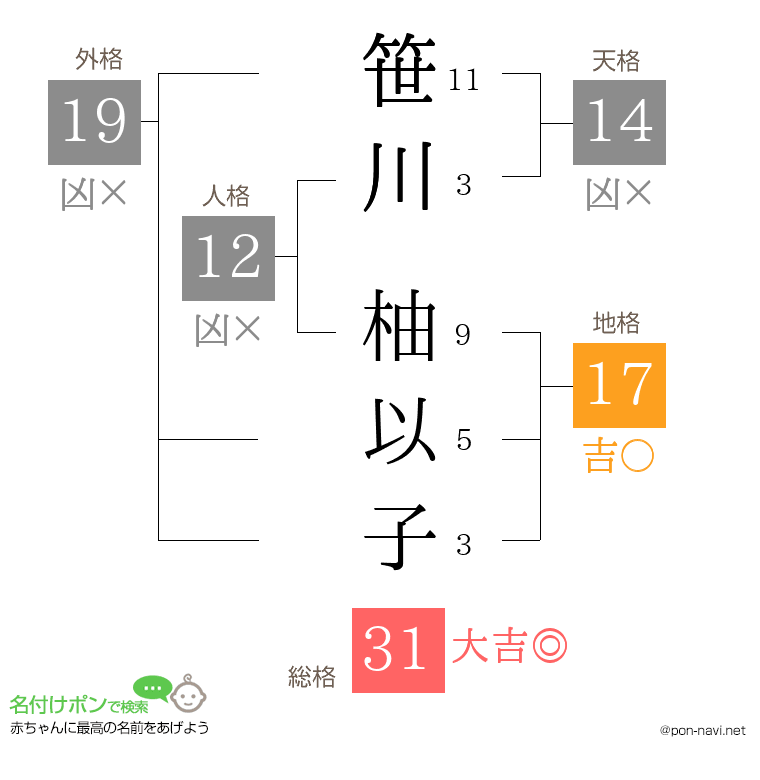 笹川 柚以子さんの姓名判断結果