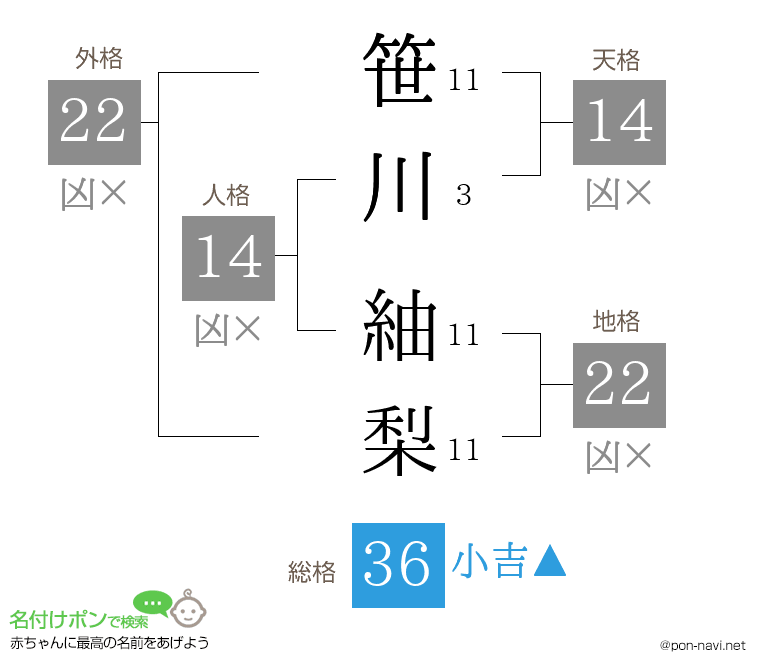 笹川 紬梨さんの姓名判断結果