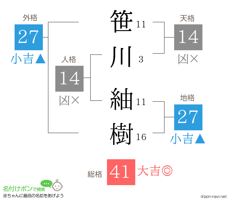 笹川 紬樹さんの姓名判断結果