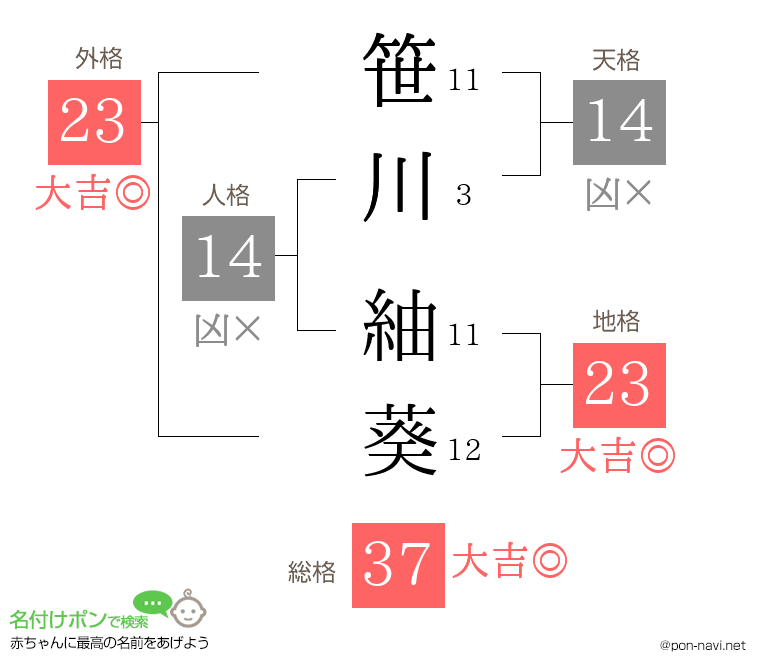 笹川 紬葵さんの姓名判断結果