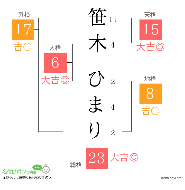 笹木 ひまりさんの姓名判断結果