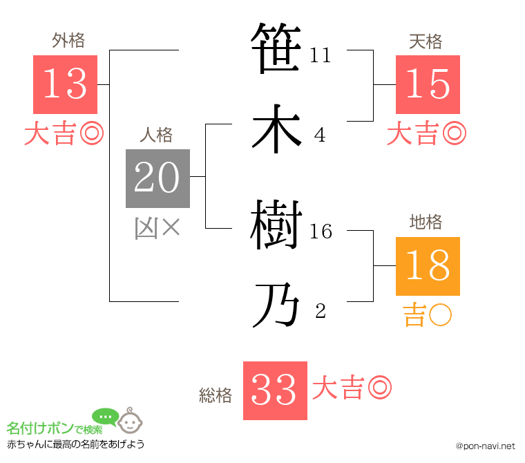 笹木 樹乃さんの姓名判断結果