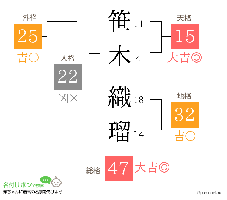 笹木 織瑠さんの姓名判断結果