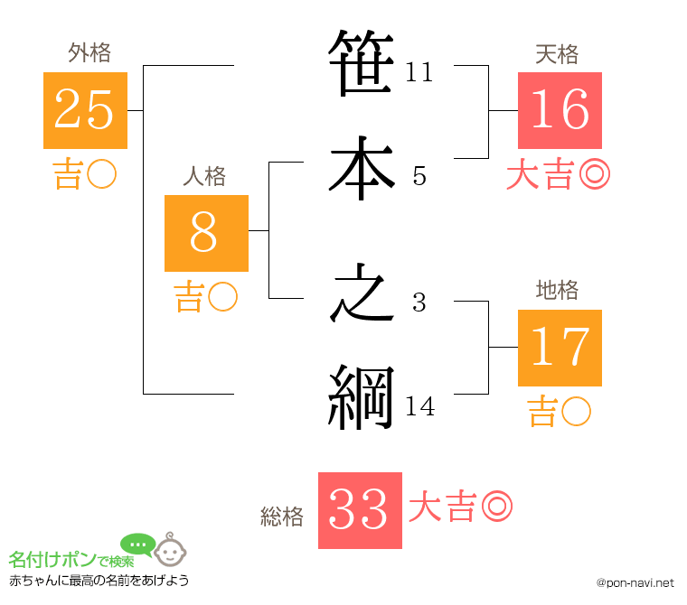 笹本 之綱さんの姓名判断結果