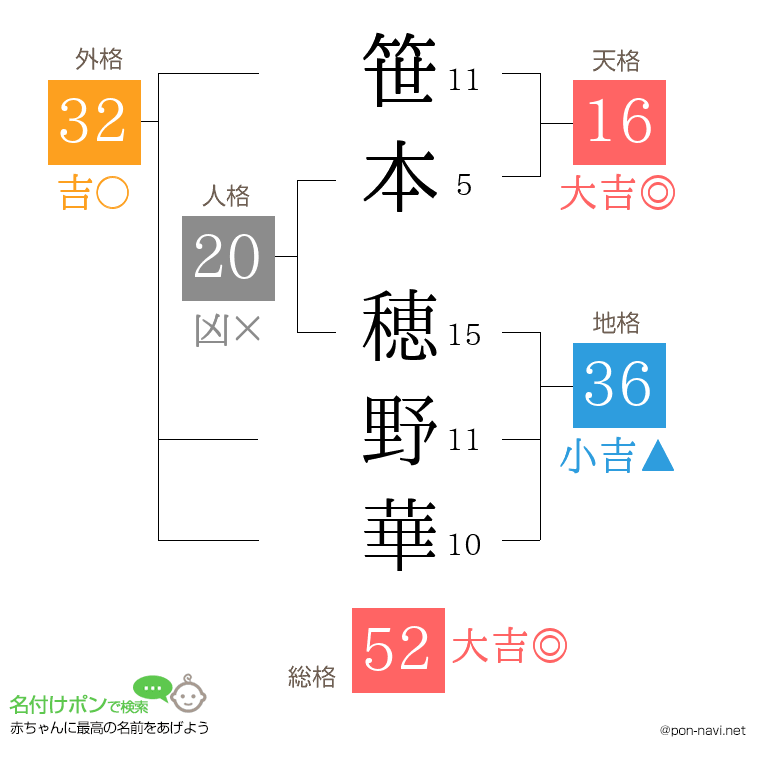 笹本 穂野華さんの姓名判断結果