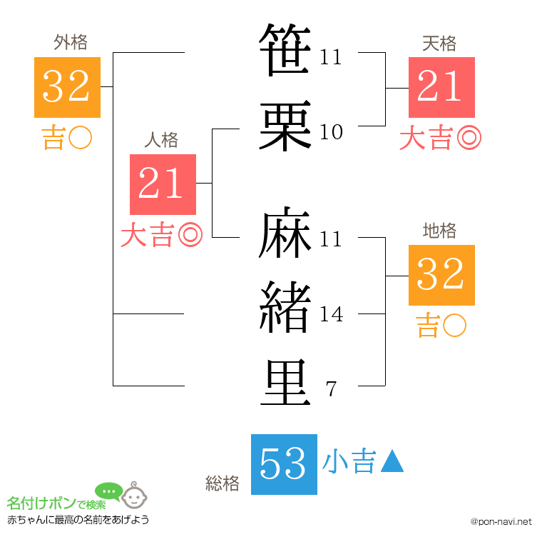 笹栗 麻緒里さんの姓名判断結果