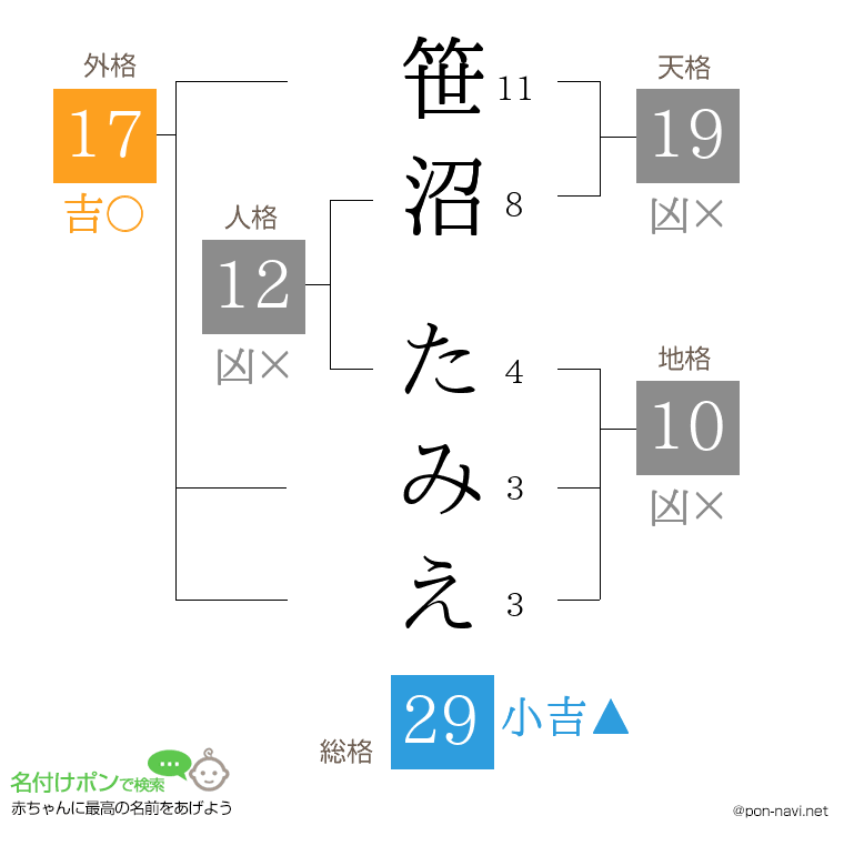 笹沼 たみえさんの姓名判断結果