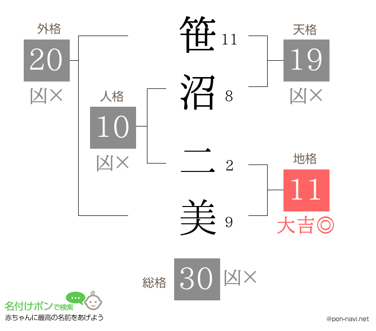 笹沼 二美さんの姓名判断結果