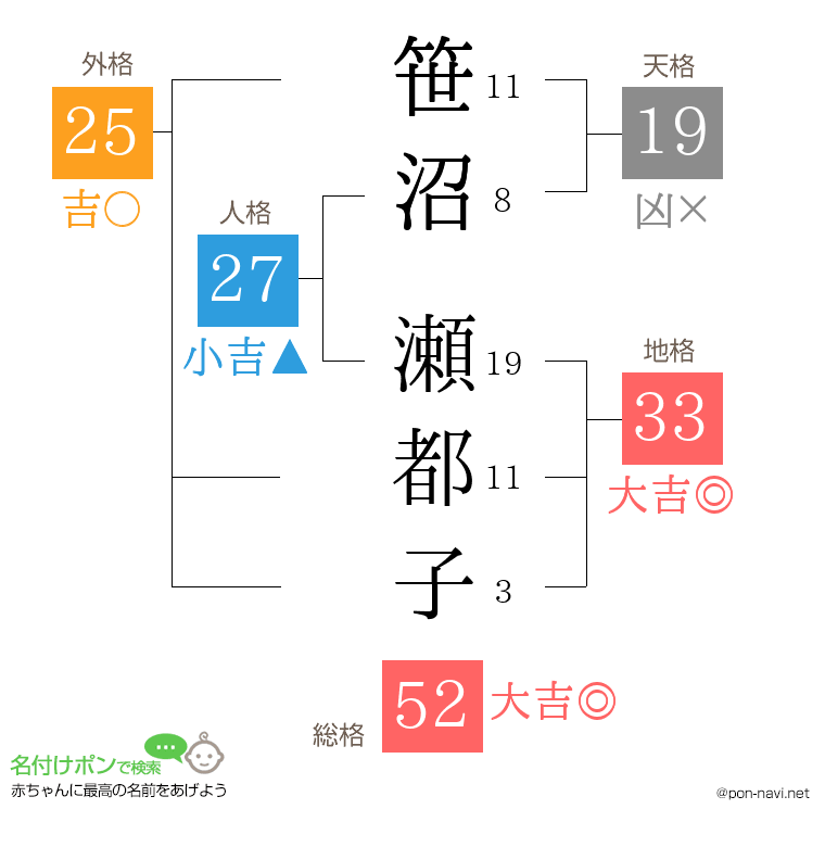 笹沼 瀬都子さんの姓名判断結果
