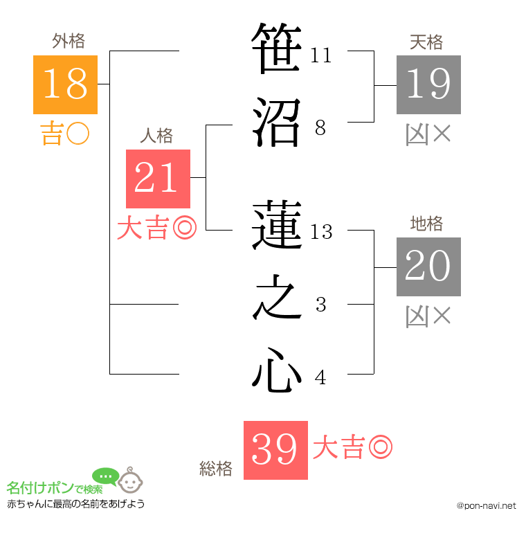 笹沼 蓮之心さんの姓名判断結果